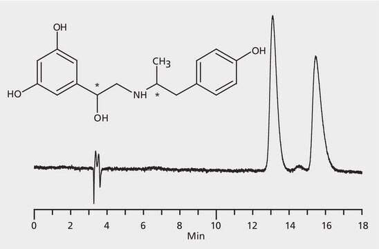 HPLC Analysis of Fenoterol Enantiomers on Astec&#174; CHIROBIOTIC&#174; V application for HPLC