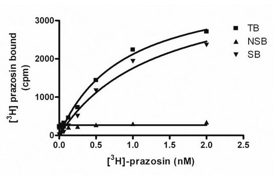 ChemiScreen Recombinant HumanMembrane Preparation &#945;1A Adrenergic Receptor Human alpha1A GPCR membrane preparation for Radioligand binding Assays &amp; GTP&#947;S binding.