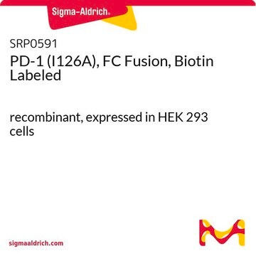 PD-1 (I126A), FC Fusion, Biotin Labeled recombinant, expressed in HEK 293 cells