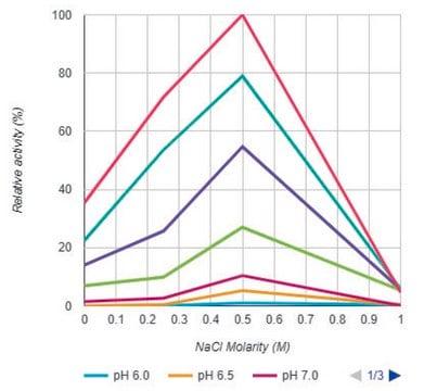 Salt Active Nuclease (SAN) Heat-labile, recombinant, expressed in Pichia pastoris, Triton-free