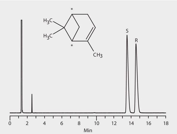 GC Analysis of &#945;-Pinene Enantiomers on Astec&#174; CHIRALDEX&#8482; B-DM suitable for GC