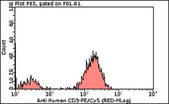 Milli-Mark Anti-CD3 -PECy5 Antibody, clone UCHT1 clone UCHT1, Milli-Mark&#174;, from mouse