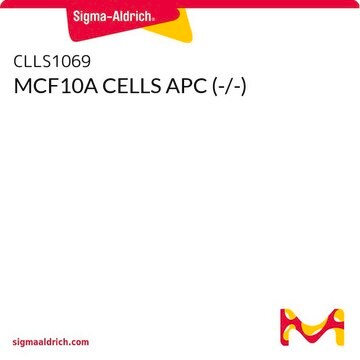 RUSC2 Blocking Peptide for SAB3500701