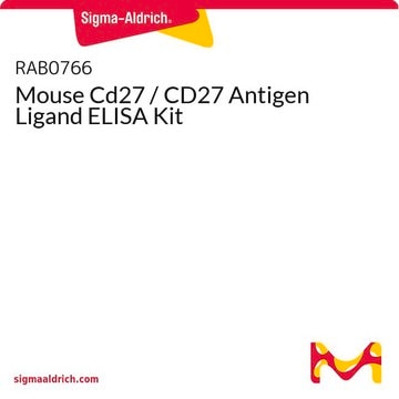 Mouse Cd27 / CD27 Antigen Ligand ELISA Kit