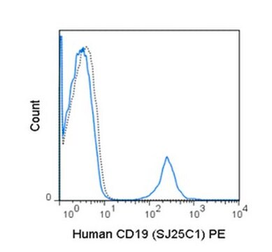 Anti-CD19 (human), PE, clone SJ25C1 Antibody clone SJ25C1, from mouse, PE