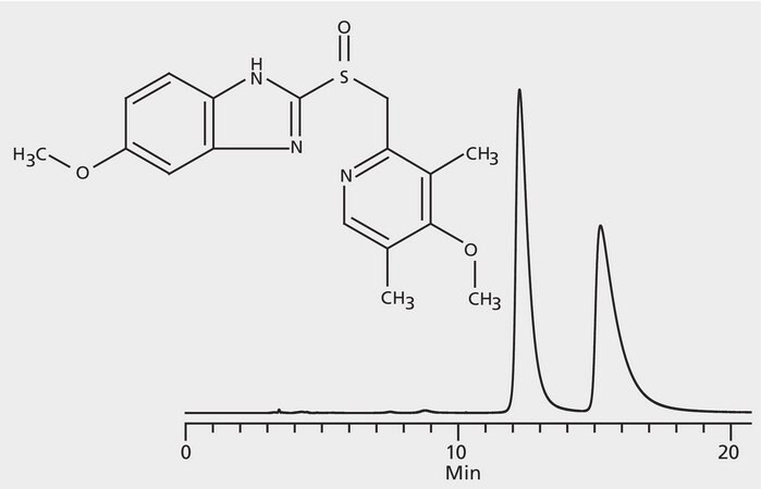 HPLC Analysis of Omeprazole Enantiomers on Astec® CYCLOBOND™ I 2000 DMP ...