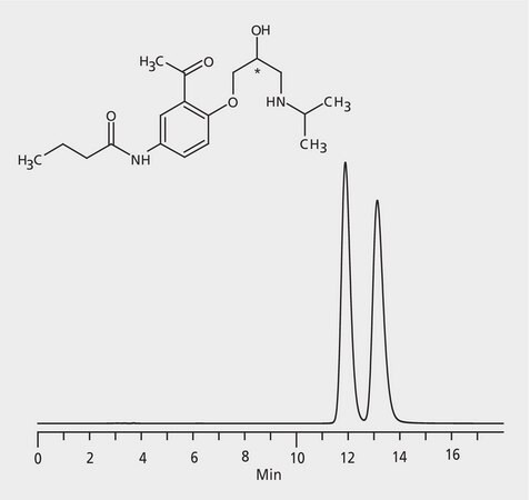 HPLC Analysis of Acebutolol Enantiomers on Astec&#174; CHIROBIOTIC&#174; V2 application for HPLC