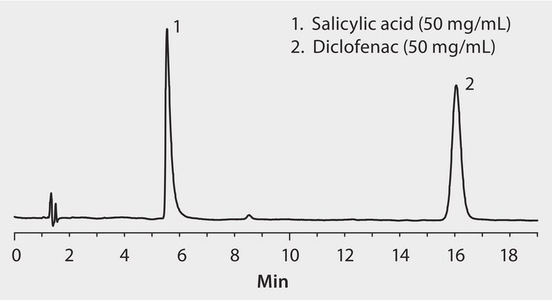 HPLC Analysis of Diclofenac and Salicylic Acid on Ascentis&#174; RP-Amide application for HPLC