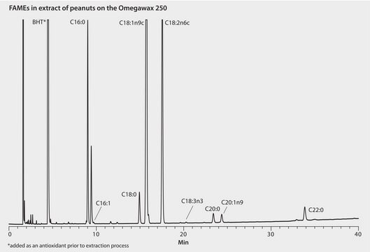 GC Analysis of FAMEs in Peanuts on Omegawax suitable for GC