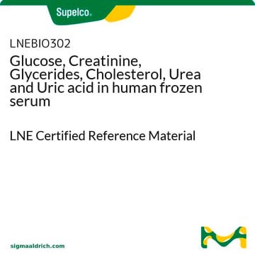 Glucose, Creatinin, Glyceride, Cholesterin, Harnstoff und Harnsäure in menschlichem gefrorenem Serum LNE Certified Reference Material