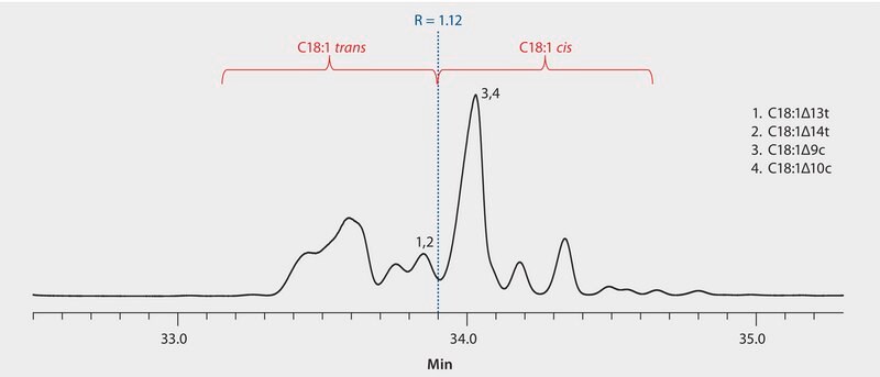 GC Analysis of cis/trans FAME Column Performance Mix on SP&#174;-2560 per AOAC Method 2012.13 suitable for GC