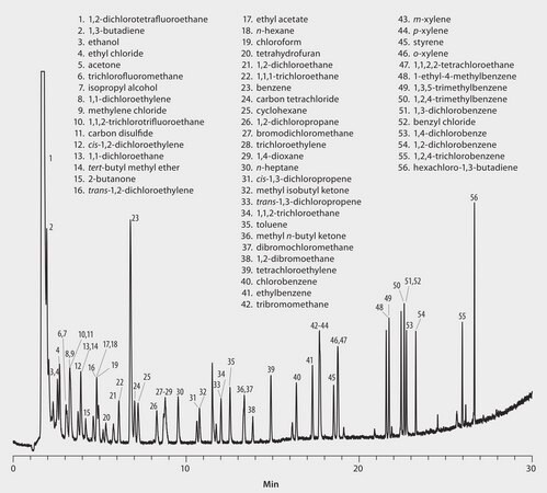 US EPA Method TO-17: GC Analysis of Volatiles on Equity-1 after Collection/Desorption using Carbotrap 300 Tube suitable for GC