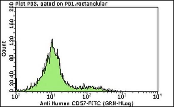 Milli-Mark&#174; Anti-CD57-FITC Antibody, clone TB01 clone TB01, Milli-Mark&#174;, from mouse