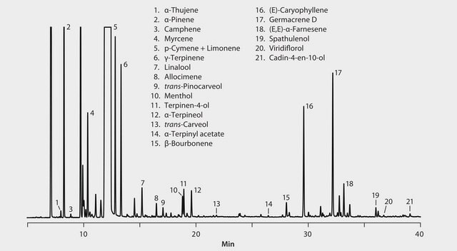 GC Analysis of Cinnamomum camphora Essential Oil on SLB&#174;-5ms suitable for GC