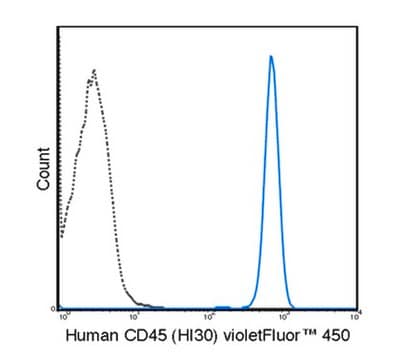 Anti-CD45 (human), violetFluor&#174; 450, clone HI30 Antibody clone HI30, from mouse, violetFluor&#174; 450