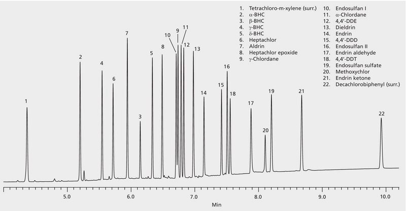 US EPA Method 608/8081/OLM04.2 PEST: GC Analysis of Organochlorine Pesticides on Equity-1701 (15 m x 0.10 mm I.D., 0.10 &#956;m), Fast GC Analysis suitable for GC