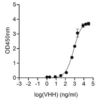 Alpaca Anty-HTNFR, rekombinowane przeciwciało z pojedynczą domeną Recombinant Alpaca(VHH) Nano antibody