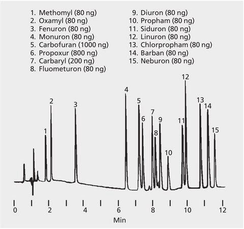 HPLC Analysis of Carbamate and Urea Pesticides on SUPELCOSIL&#8482; LC-8 application for HPLC