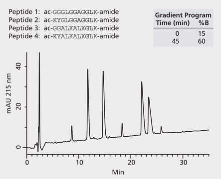 HPLC Analysis Of Basic Peptides On Discovery® BIO Wide Pore C18, No TFA ...