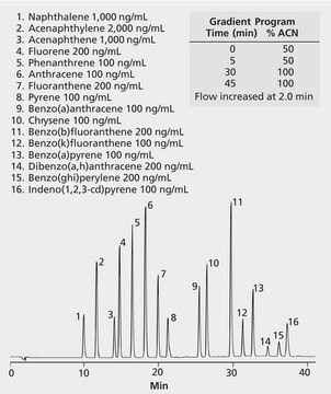 HPLC Analysis of PAHs in Water on SUPELCOSIL&#8482; LC-PAH after SPME using 100 &#956;m PDMS Fiber application for SPME, application for HPLC