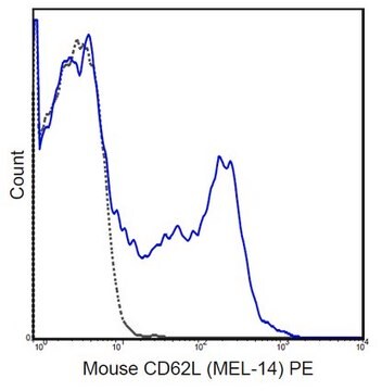 Anti-CD62L (L-Selectin) Antibody (mouse), PE, clone MEL-14 clone MEL-14, 0.2&#160;mg/mL, from rat