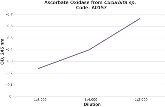 Ascorbat-Oxidase aus Cucurbita sp. lyophilized powder, 1,000-3,000&#160;units/mg protein