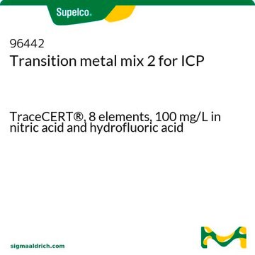 8种过渡金属ICP混标2 TraceCERT&#174;, 8 elements, 100&#160;mg/L in nitric acid and hydrofluoric acid