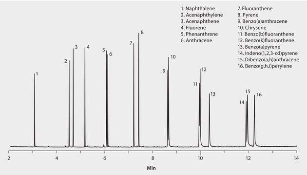 US EPA Method 8270 (PAH only): GC Analysis of PAHs on SLB&#174;-5ms (20 m x 0.18 mm I.D., 0.18 &#956;m), Fast GC Analysis suitable for GC