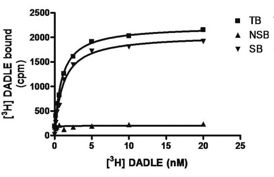 ChemiSCREEN Human &#948; Opioid Receptor Membrane Preparation Human Delta / OP1 / DOP / DOR GPCR membrane preparation for Radioligand binding Assays &amp; GTP&#947;S.