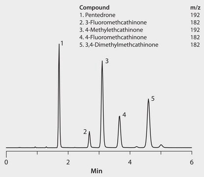 LC/MS Analysis of Illicit Bath Salts on Ascentis&#174; Express HILIC, Set 3 application for HPLC