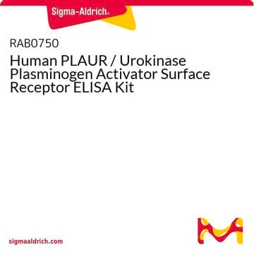 Human PLAUR / Urokinase Plasminogen Activator Surface Receptor ELISA Kit