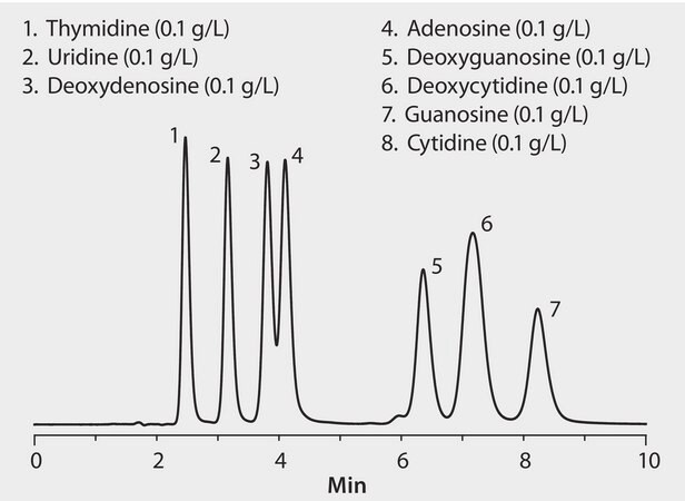 HPLC Analysis of Nucleosides on Ascentis&#174; Si (HILIC Mode) application for HPLC