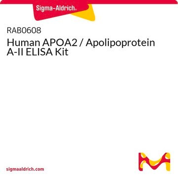 Human APOA2 / Apolipoprotein A-II ELISA Kit