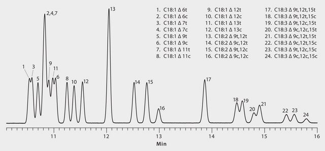 GC Analysis of cis/trans C18:1, C18:2, and C18:3 FAME Isomers on SLB&#174;-IL100 suitable for GC