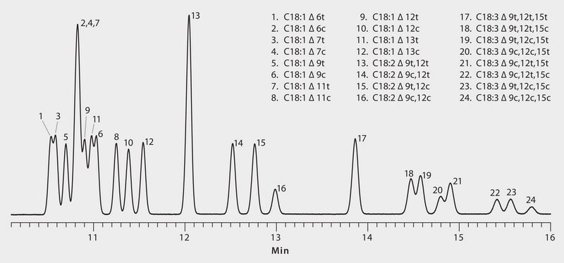 GC Analysis of cis/trans C18:1, C18:2, and C18:3 FAME Isomers on SLB&#174;-IL100 suitable for GC