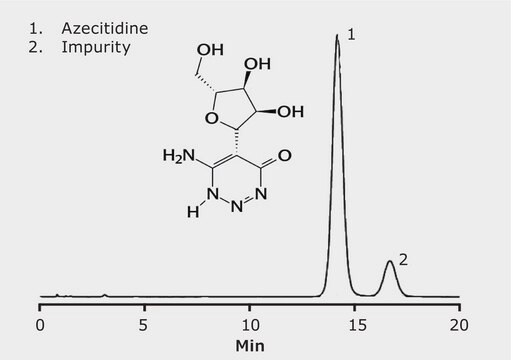 HPLC Analysis of Azacitidine on SeQuant&#8482; ZIC-HILIC application for HPLC