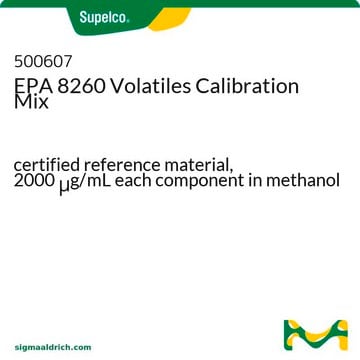 EPA 8260 Volatiles Calibration Mix certified reference material, 2000&#160;&#956;g/mL each component in methanol