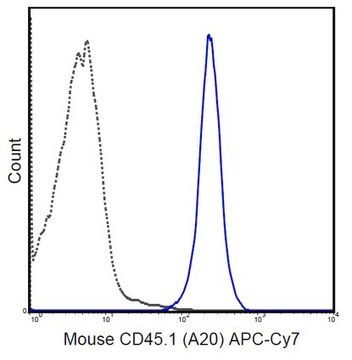 Anti-CD45.1 (mouse), APC-Cy7, clone A20 Antibody clone A20, 0.2&#160;mg/mL, from mouse