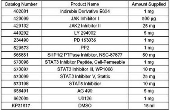 InhibitorSelect JAK/STAT Signaling Pathway Inhibitor Panel The InhibitorSelect JAK/STAT Signaling Pathway Inhibitor Panel controls the biological activity of InhibitorSelect.