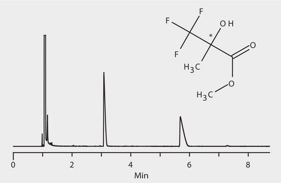 GC Analysis of 2-Hydroxy-2-Trifluoromethyl Propionic Acid Methyl Ester Enantiomers on Astec&#174; CHIRALDEX&#8482; B-DP suitable for GC