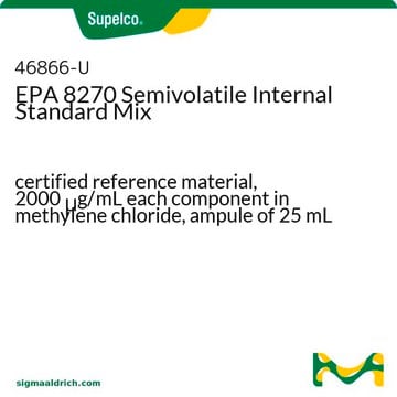 Semivolatile Internal Standards Mix certified reference material, 2000&#160;&#956;g/mL each component in methylene chloride, ampule of 25&#160;mL