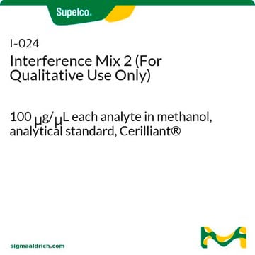 Interference Mix 2 (For Qualitative Use Only) 100 &#956;g/&#956;L each analyte in methanol, analytical standard, Cerilliant&#174;