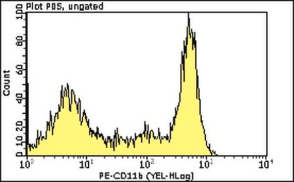 &#174; clone 2LPM19c, Milli-Mark&#174;, from mouse