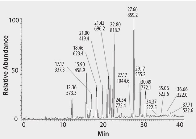 LC/MS Analysis of &#946;-Lactoglobulin Tryptic Digest on a Discovery&#174; BIO Wide Pore C18 Capillary Column application for HPLC