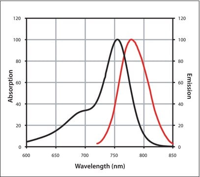 Mix-n-Stain&#8482; CF&#8482; 750 Antibody Labeling Kit (50-100&#956;g)