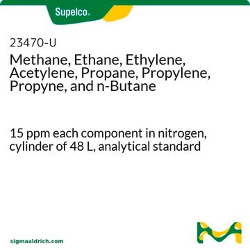 Methane, Ethane, Ethylene, Acetylene, Propane, Propylene, Propyne, and n-Butane 15&#160;ppm each component in nitrogen, cylinder of 48&#160;L, analytical standard