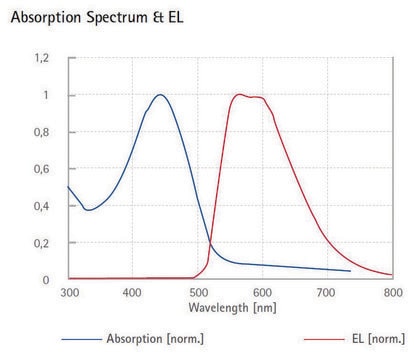 Superhelles Gelblicht emittierendes PPV-Copolymer