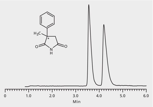 HPLC Analysis of &#945;-Methyl-&#945;-Phenylsuccinimide Enantiomers on Astec&#174; CHIROBIOTIC&#174; T application for HPLC