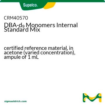 DBA-d9 Monomers Internal Standard Mix certified reference material, in acetone (varied concentration), ampule of 1&#160;mL