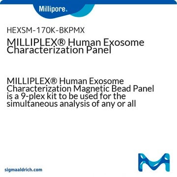 MILLIPLEX&#174; Human Exosome Characterization Panel for analysis of multiple analytes isolated from serum, plasma and tissue culture supernatants